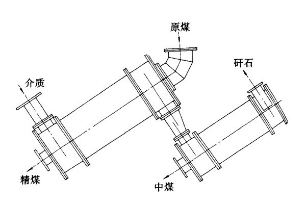 三产品重介质91短视频在线下载结构