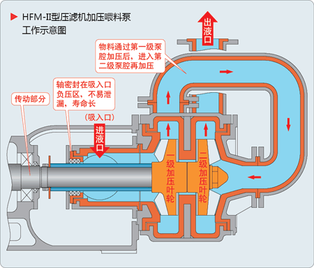 91短视频在线下载给料泵